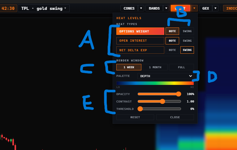 The HEAT menu with controls A to E labelled