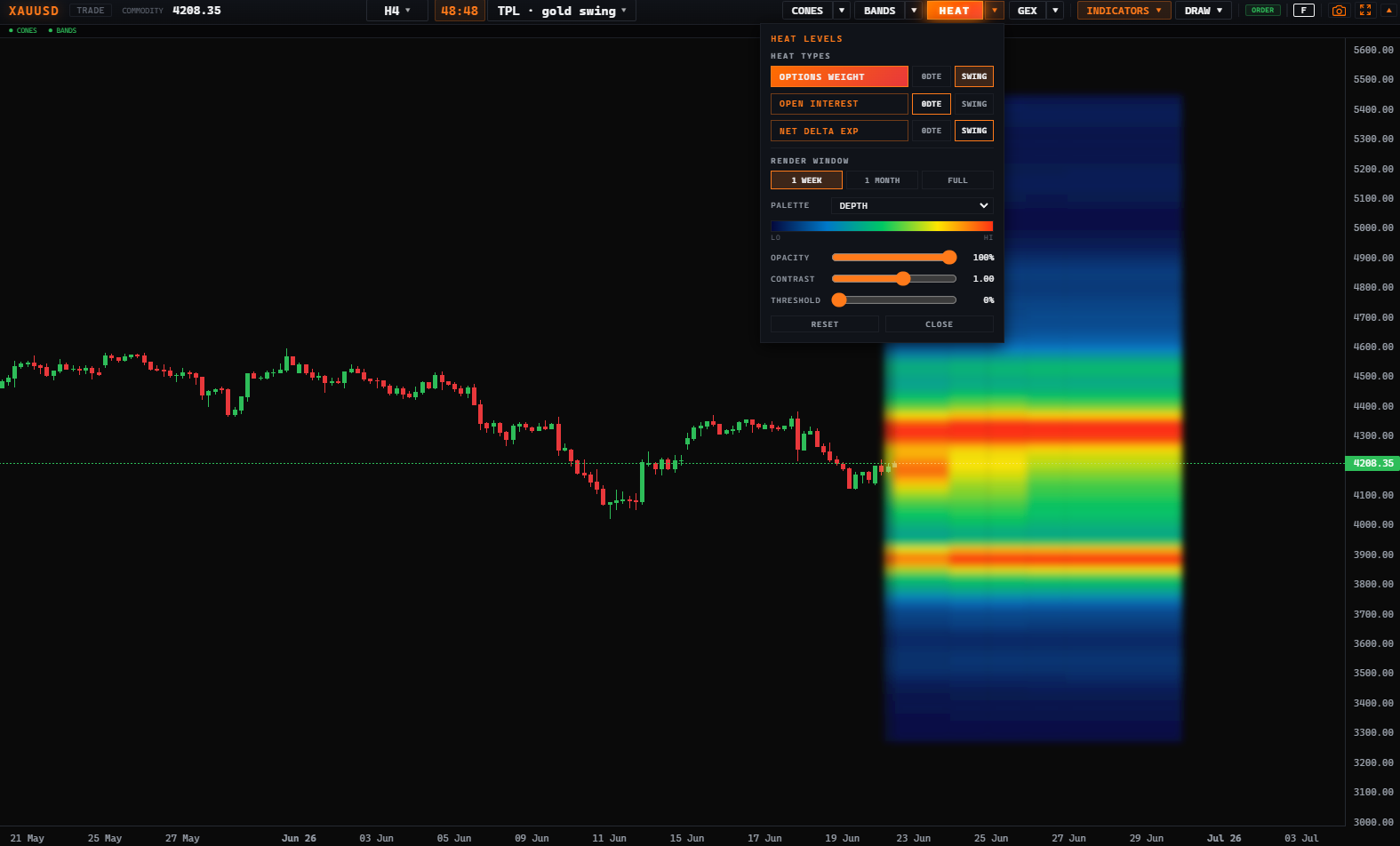 Options Weight Swing — a broader grid over more price and time