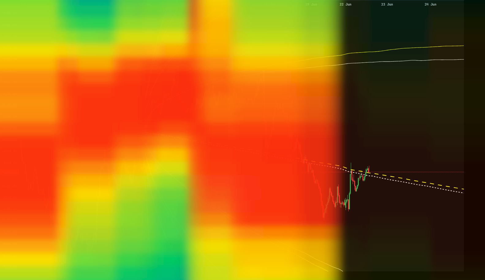 Options Weight 0DTE zone acting as a magnet — price leaves the bright zone, snaps back, and bounces at its lower edge
